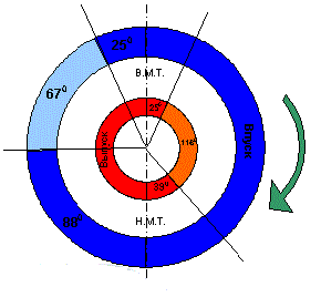 круговая диаграмма ФГР