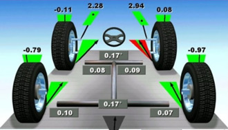 Углы установки передних и задних колес автомобиля